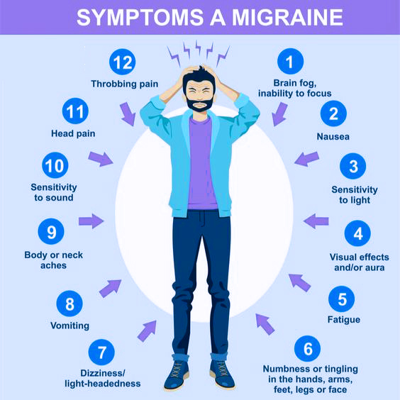 Migraine and Cluster Headaches